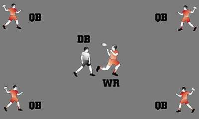 WR must give a solid handoff to the QB when returning to line. After each relay race, a WR becomes the new QB. Drill #8: Passing & Receiving For a WR to find an open area in order to catch a pass.