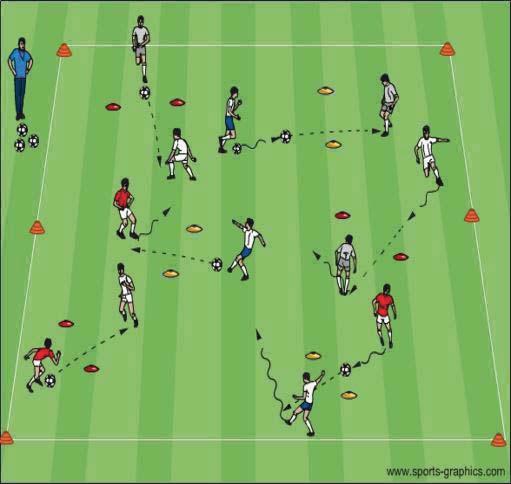 Topic: Passing and Receiving Objective: To improve the teams passing technique and to recognize the correct timing and opportunity to pass Technical Warm up Organization Coaching Pts.