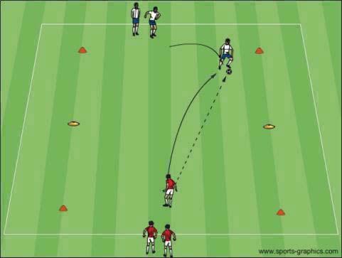 Topic: Individual Defending Objective: To teach players when and how to pressure the ball Technical Warm up Organization Coaching Pts.