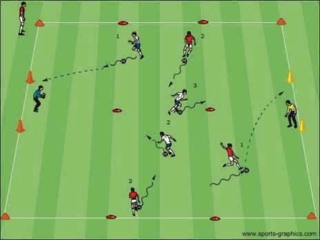 Topic: Shooting Objective: To improve the technique and confidence of shooting with the inside and instep of the foot Technical Warm up Organization Coaching Pts.