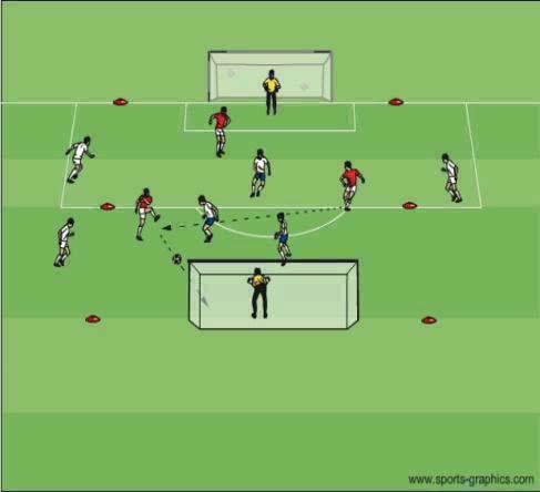 through towards target landing on shooting foot Shooting technique of a moving ball Small Sided Game Organization Coaching Pts. 4 Corner Shooting (15 min): Two equal teams playing 2v2 with GK s.