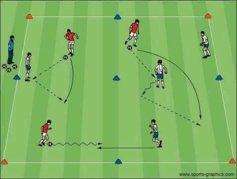Topic: Combination Play Objective: To improve passing technique and introduce and train combination play (Wall Passes and take Overs) Technical Warm up Organization Coaching Pts.