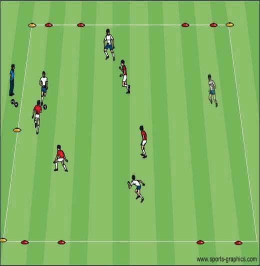 4 to5 players with balls dribble in grid looking to connect with support players to perform wall passes. Version 2: Build to take-overs Version 3: Wall passes and take-overs Small Sided Game Exp.
