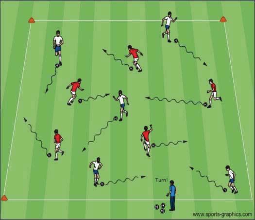 Topic: Individual Attacking Objective: To help players understand the importance of individual attacking when their team is in possession of the ball Technical Warm up Organization Coaching Pts.