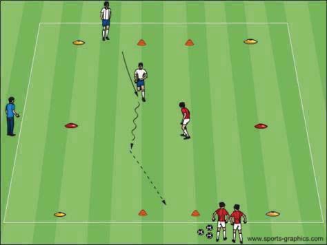 Version 2: Have players work on moves to beat pressure, such as step over, double step over, etc. Version 3: Moves can be combined so that players are doing 3-4 moves in sequence.