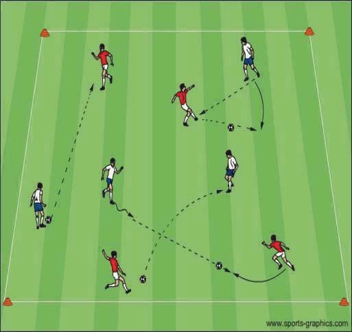 Topic: Passing and Receiving Objective: To improve the ability of the players to pass and receive balls played on the ground Technical Warm up Organization Coaching Pts.