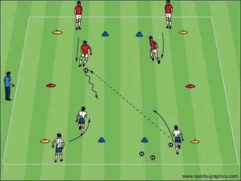 Topic: Small Group Defending Objective: To teach the players the responsibilities of the pressuring defender as to when, where, and how to regain the ball for their team Technical Warm up