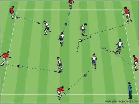 Topic: Combination Play (Wall Passes and Take-overs) Objective: To introduce players to combination play, improve their passing abilities and recognize the correct timing & opportunity to pass
