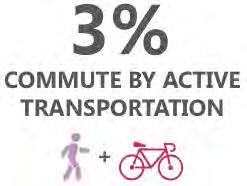 corridors with potential high walking and bicycling demand