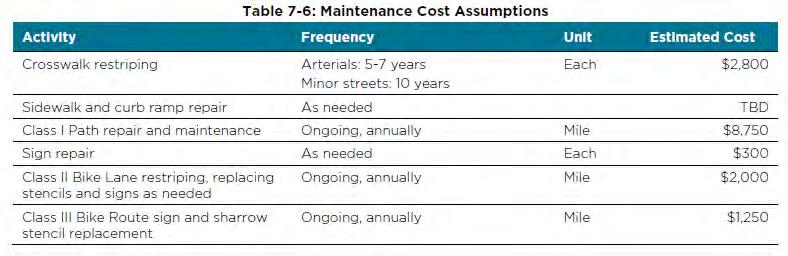 Maintenance Cost
