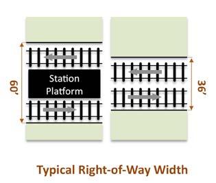 The right-of-way is usually fully grade separated (elevated, trench, or subway). Electricity for propulsion is typically accessed by either overhead wires or a powered third rail.