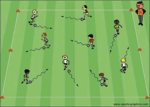 Version 2: Coach can put pressure on players dribbling. Version 3: Players can dribble at each other and perform a move and accelerate away.