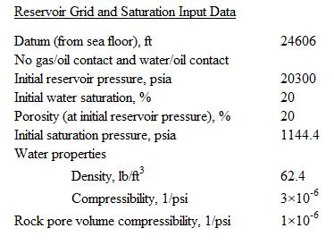Table 8- Permeability distribution in the final grid model Table 9- Data used for model initialization 2.
