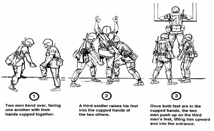 Figure 3-18. Lower-level entry technique (continued). 3-14. USE OF HAND GRENADES Combat in urban areas often requires extensive use of hand grenades.