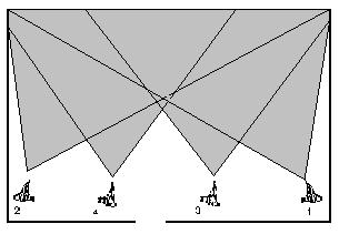 (8) The fourth man (SAW gunner) moves opposite of the third man and moves to a position that dominates his sector (Figure 3-30). Figure 3-30. Fourth man in a room.