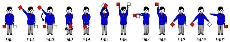 Referees Quick Reference Chart Action Commands Flag Signals Fig Beginning Starting a Match Hajime Flags at both sides Fig. 1 Resumption Restart the match Hajime Flags at both sides Fig.