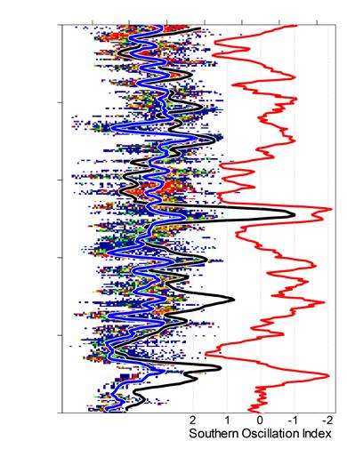 CHAPTER 8 These displacements of skipjack tuna related to ENSO occur over the entire westerncentral equatorial Pacific (Figure 8.4), and lead to large fluctuations in catches from the EEZs of PICTs.