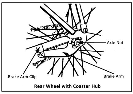 USER MANUAL Rear Wheel Removal 1. Open the brake quick release, if fitted, or slacken the brake cable adjuster. 2. If bicycle has derailleur gears, engage the chain onto the smallest rear cog. 3.