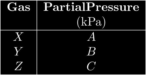 3. Gases X, Y, and Z, in a closed system at constant temperature, have a total pressure of 80 kpa. The partial pressure of each gas is shown below. 4.