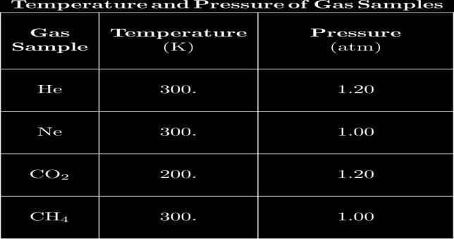 13. A gas occupies a volume of 40.0 milliliters at 20 C. If the volume is increased to 80.0 milliliters at constant pressure, the resulting temperature will be equal to A) B) C) D) 16.