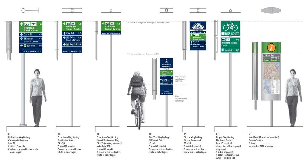 Local agencies and communities could establish a branded wayfinding program similar to that developed by the West Contra Costa Transportation Advisory Committee (WCCTAC) Transit Enhancement Plan and
