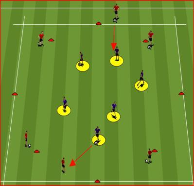 AGE GROUP/PROGRAM: U10 TOWN WEEK # 4 THEME: COMBINATION PLAY/SPURS Communication Weight and accuracy of passing Lengthened attention span Develop communication skills Movement to support.