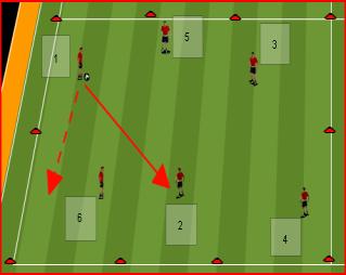 AGE GROUP/PROGRAM: U10 TOWN WEEK # 5 THEME: POSSESSION/LIVERPOOL Communication skills Movement of ers within the team Shape Speed of All ers on their toes Players must look for space to move into