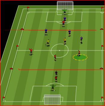 CORE GAME 1: 2V1/2V2 TO GOAL SET UP: 30 X 30 YARD AREA PROGRESSION Using the final 3rd of a field.