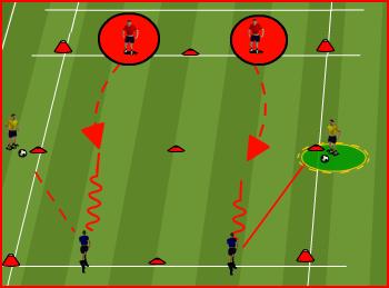 AGE GROUP/PROGRAM: U10 TOWN WEEK # 9 THEME: DEFENDING 1V1 & 2V2/EVERTON Correct defending technique Speed of approach Decision making First 5 yards be explosive (close the space down) Be patient