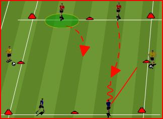 WALL SET UP: 8 YARD LINE PROGRESSION Start without the ball to begin with, forward & defender stand opposite each other. Neither can cross the line. Defender says Go!