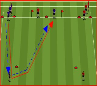Lengthened attention span Refined gross & motor skills Developing an understanding of team Desire to rather than being told WARM UP: SHOOTING IN 2 S SET UP: 15 X 5 YARD AREA PROGRESSION Players start