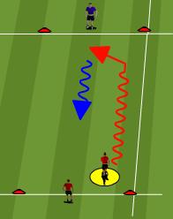 Shooting on the move Head up between touches to see space.