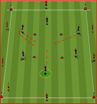 Desire to rather than being told Soft touch to keep ball under control. WARM UP: DRIBBLING SET UP: 40X40 YARD AREA PROGRESSION Each er has a ball. Start with ball in hands.