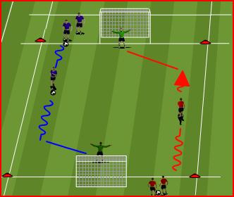 Refined gross & motor skills Players being comfortable Look up awareness of field. Developing an understanding of team receiving the ball close to their Positive touch into space and accelerate.