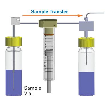 Step 1: Empty vials are placed in one tray while samples from the field or dissolved gas standards are placed into full vials and placed in the second tray.