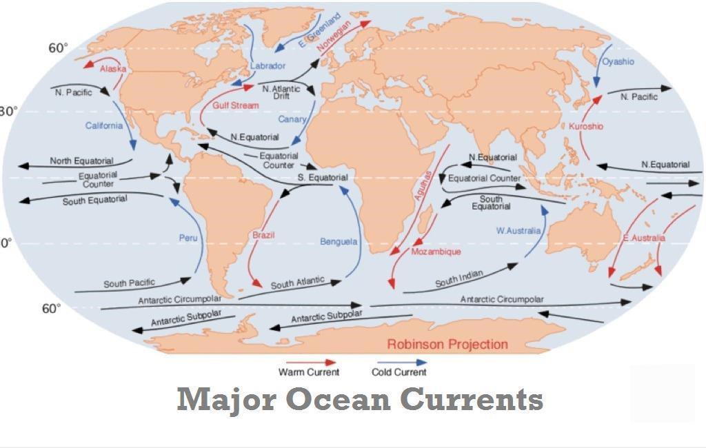 Ocean Currents Shortcut method by to learn faster In our geography notes on the hydrosphere, we have seen the major movements of the ocean water. They are waves, tides and ocean currents.