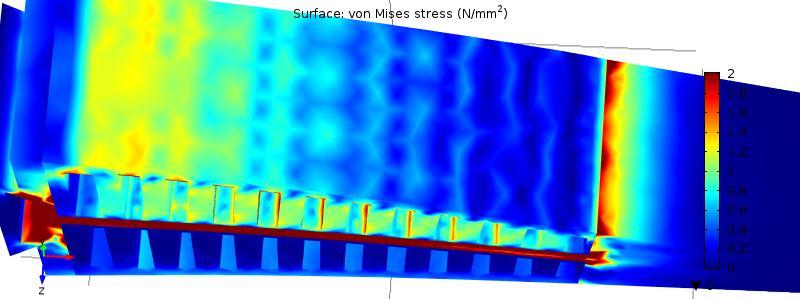 Figure 8: Outer surface stress levels for