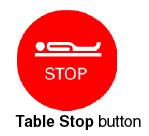 The table stop button is labeled (1) \ B. Pull the bed completely out of the scanner bore. The scanner bed cannot be detached from the scanner. C. Remove the subject from the scanner room.