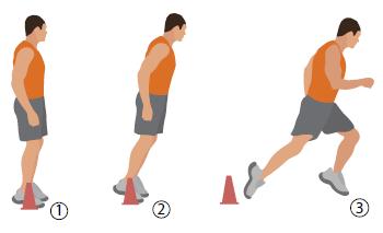 Falling Runs 5 x 20 yards Start standing tall, slowly fall forward, then explode into a full sprint for 20 yards.