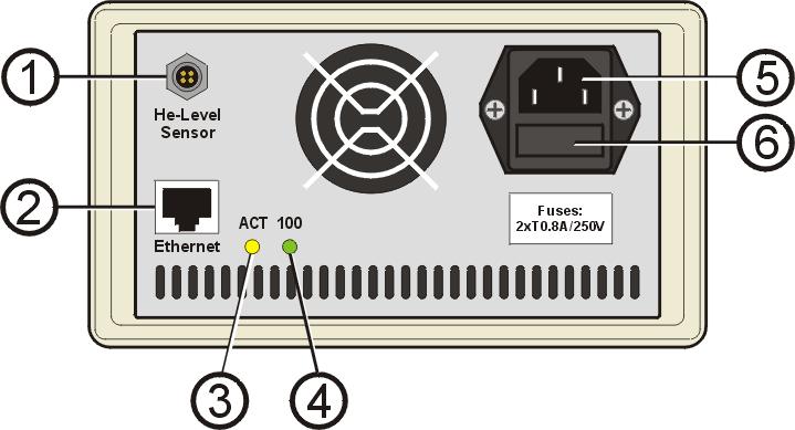 General Instructions Figure 3.2. HLMU Rear Panel 1 Connection for the helium level sensor. 2 Ethernet: Connection for Ethernet, up to 100 MBit/s, RJ-45 connector. 3 LED ACT: Indicates activity.