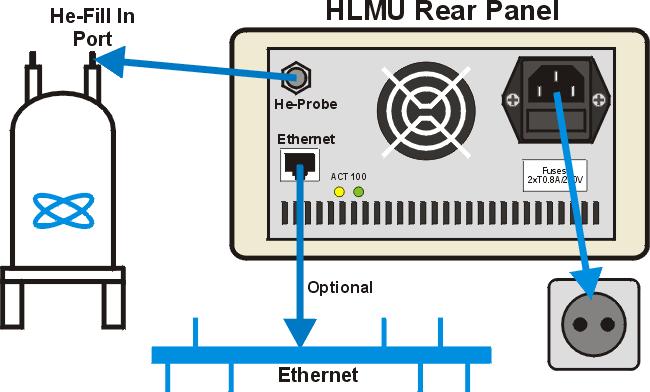 Preparation Before First Usage Figure 4.1. Typical Installation Switching the HLMU On or Off 4.2 The HLMU is intended for continuous use and therefore has no mains switch.