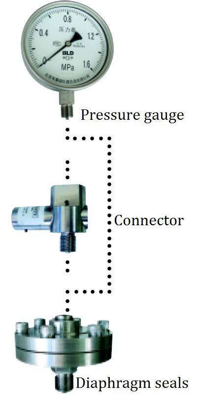 Example Connectors