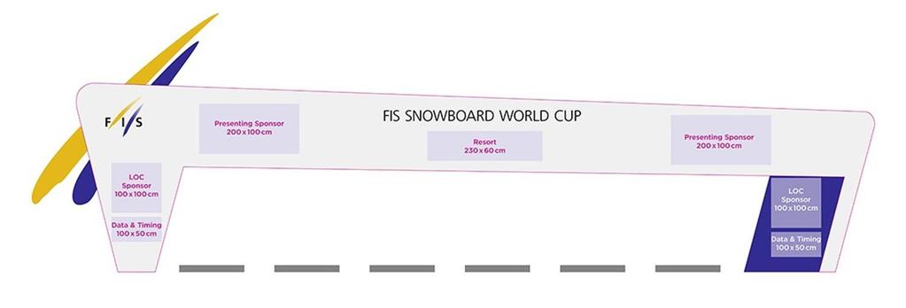 3.1.1 Start Snowboard Cross (6 Riders per Heat) LOC LOC LOC LOC LOC LOC The advertising space is allocated as follows: Presenting Sponsor: 2x (2x 1m) LOC Sponsor: 2x (1x1m) 6x on start flaps
