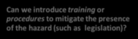 TRAIN ELIMINATE SUBSTITUTE SAFEGUARD Can we introduce training or