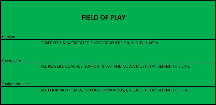 7. Field Layout The following diagram represents a typical sideline at a USA Ultimate championship event. Access to the sidelines is described in Section 5 above.