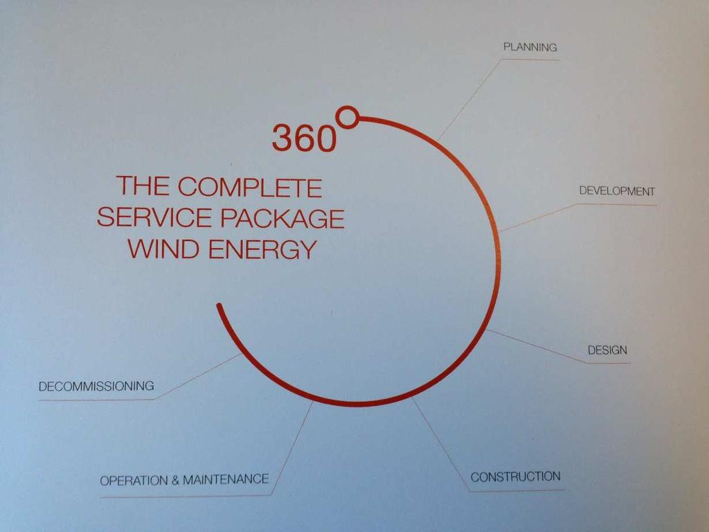 Introduction COWI Wind More than 800 wind power projects