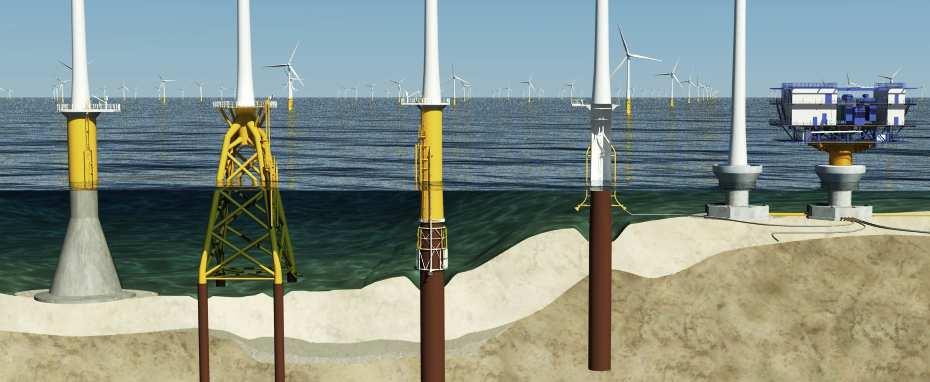 Offshore wind in COWI Met-ocean Wind, turbulence, waves, water levels, currents and ice Ensure general compliance to IEC 61400-3 Certification by DNV-GL The