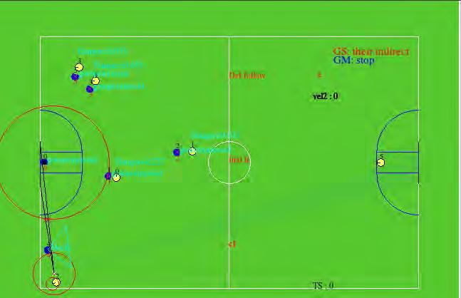 Opponent s pass, shoot and movement skills. Areas which opponent team trying to attack from. Type of plans they use in play off. Fig.