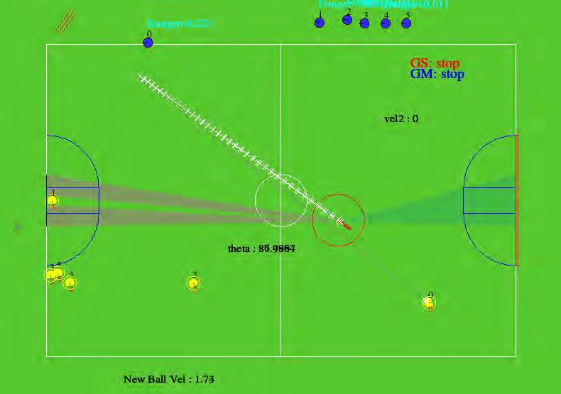 3 Software and A.I. 3.1 Control New Algorithm for Moving Ball Interception: One of the most common problems in playing soccer is ball prediction and interception.