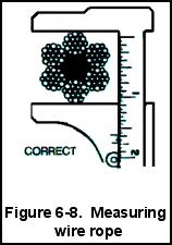 12. Describe the method to measure the size of steel wire Whatever its grade, wire rope is usually measured by its diameter. Figure 6-8 shows the correct method of measuring the diameter of wire rope.
